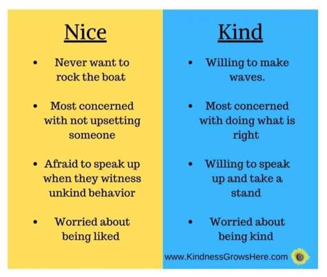 definition of be|definition of be kind.